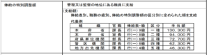 国家公務員 家賃補助 計算